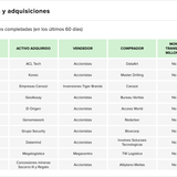 Teaser Latam 109 chart 2