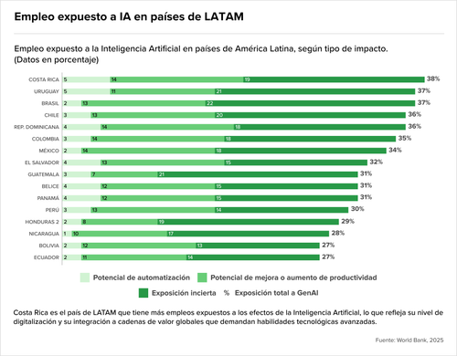 Teaser Latam 109 chart 4.png