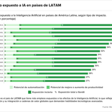 Teaser Latam 109 chart 4
