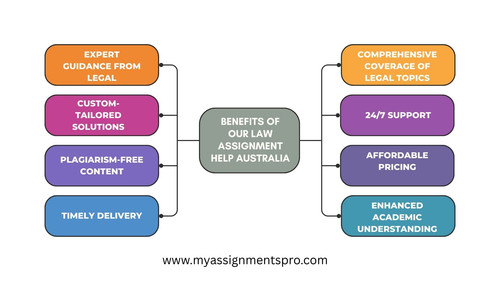 law assignment help1.jpg