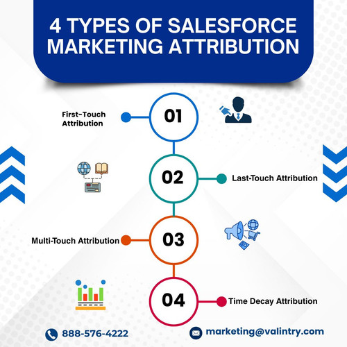 4 types of Salesforce Marketing Attribution.jpg