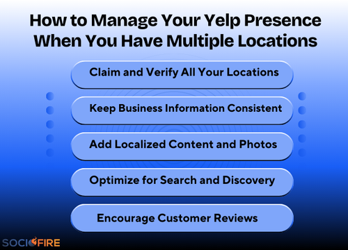 How to Manage Your Yelp Presence When You Have Multiple Locations (2).png