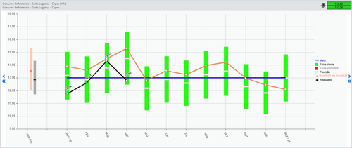 Brasil Capex.png