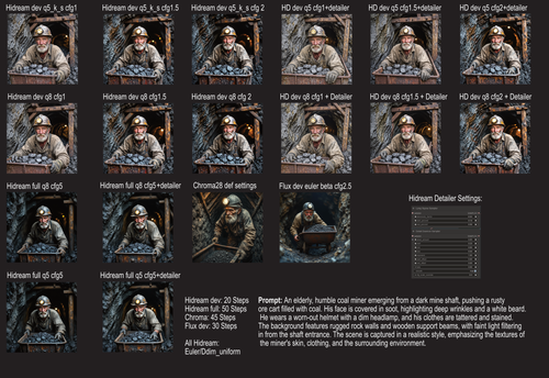 Hidream vs Flux vs Chroma Miner
