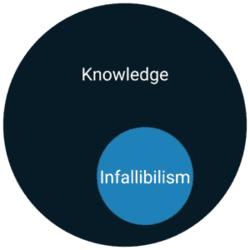 infallibilism 300x300 removebg preview(1)(1).png