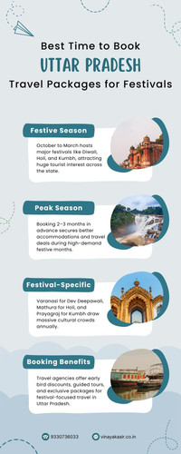Best Time to Book Uttar Pradesh Travel Packages for Festivals.jpg
