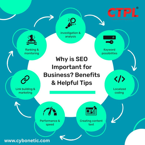 Why is SEO Important for Business? Benefits & Helpful Tips.jpg