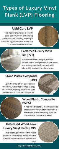Types of Luxury Vinyl Plank (LVP) Flooring.jpg
