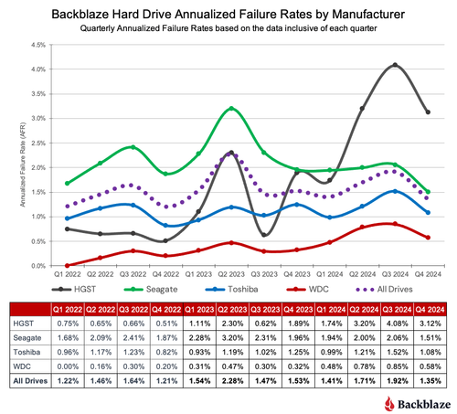 5 Quarterly 3 Year AFR by MFG.png