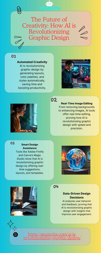 The Future of Creativity How AI is Revolutionizing Graphic Design.jpg
