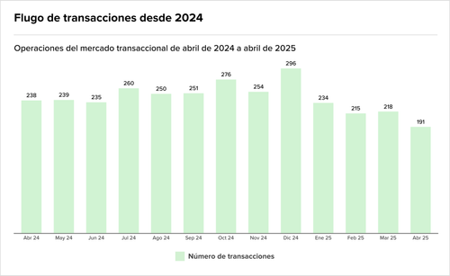 Teaser Latam 110 chart 4 May 19.png