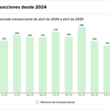 Teaser Latam 110 chart 4 May 19