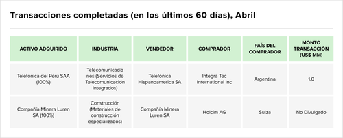 Teaser Latam 110 chart 3 May 19.png