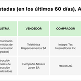 Teaser Latam 110 chart 3 May 19