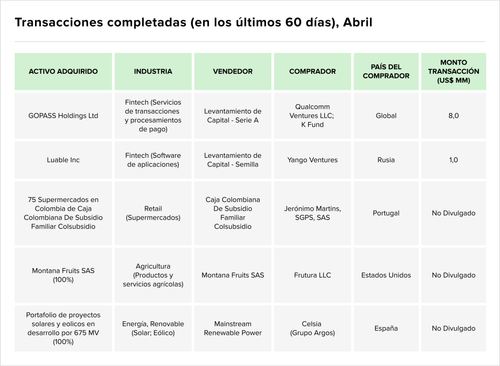 Teaser Latam 110 chart 2 May 19.png