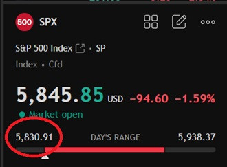 spxdd.jpg
