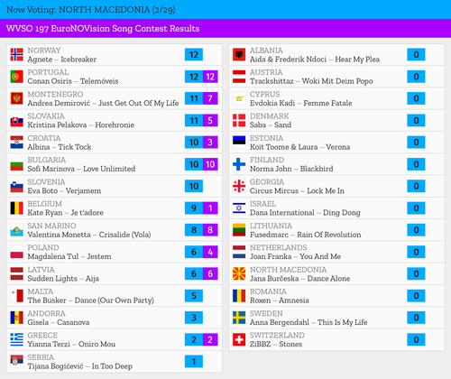 2 – NORTH MACEDONIA.png