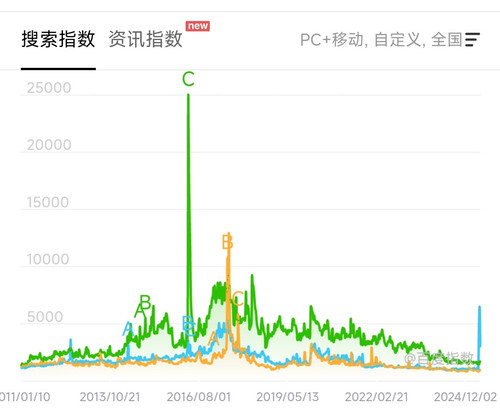 Screenshot 2025 05 22 13 53 34 509 com.baidu.searchbox edit.jpg