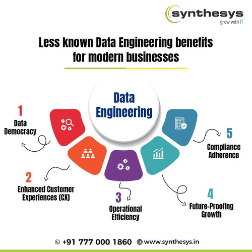 5 Lesser-Known Data Engineering Benefits for Businesses by Synthesys.jpg