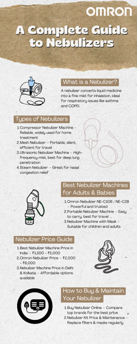 A Complete Guide to Nebulizers.png