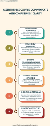 Assertiveness Course Communicate with Confidence & Clarity.jpg