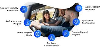 White-Label Carpool App & Dispatch Software – Mobility Infotech.jpg