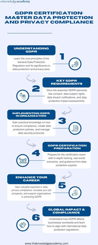 GDPR Certification Master Data Protection and Privacy Compliance.jpg