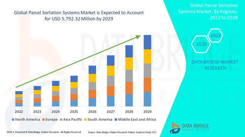 Parcel Sortation Systems Market.jpg
