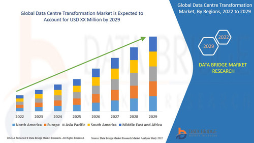 GlobalDataCentreTransformationMarket.jpg