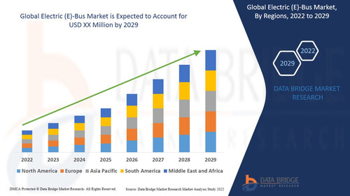 GlobalElectricEBusMarket.jpg