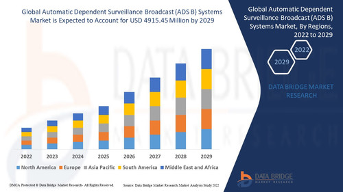 AutomaticDependentSurveillanceBroadcastADSBSystemsMarket.jpg
