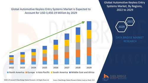 GlobalAutomotiveKeylessEntrySystemsMarket.jpg