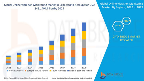 OnlineVibrationMonitoringMarket.jpg
