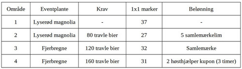 ScreenHunter 76 Forårsdrømme.jpg