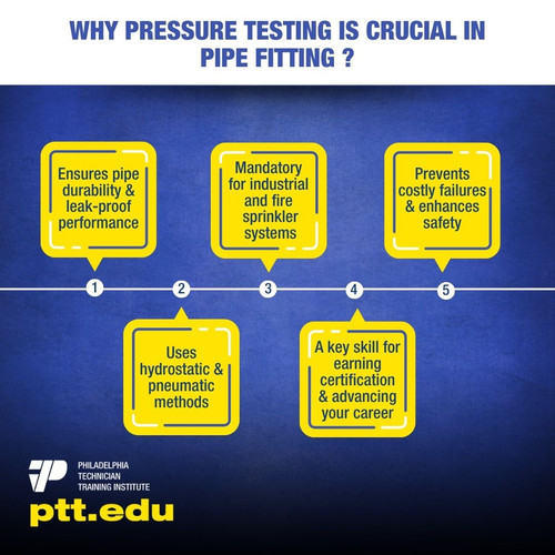 Why Pressure Testing is Crucial in Pipe Fitting 1.jpg