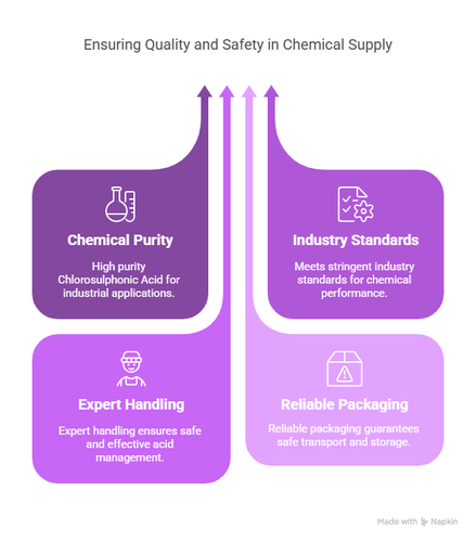 Chlorosulphonic Acid for Industrial Applications - Maruti Fine Chemicals.png