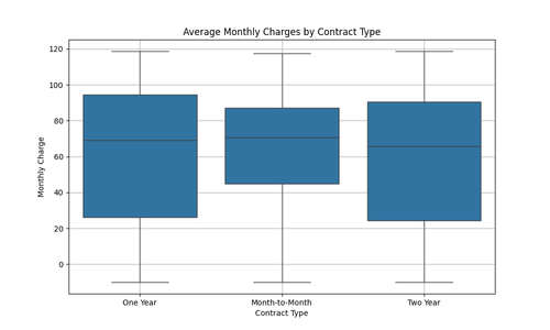 telecom analysis 01 04 07 53 59.png