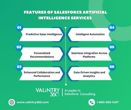Features of Salesforce Artificial Intelligence Services.jpg