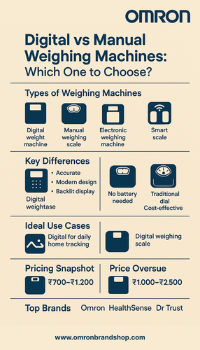 Digital vs Manual Weighing Machines - Which One to Choose.png