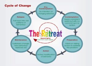 The-Retreat-Deaddiction-Center-Manesar-Haryana.jpg