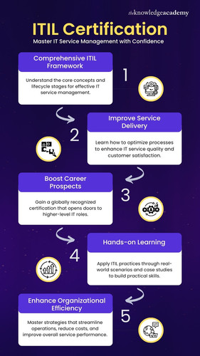 ITIL Certification_ Master IT Service Management with Confidence.jpg