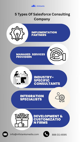 Salesforce Consulting Company.jpg