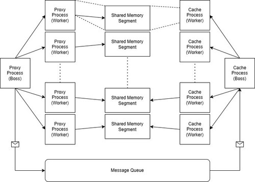 IPC Proxy Cache.1