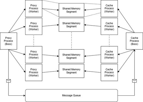 IPC Proxy Cache.1