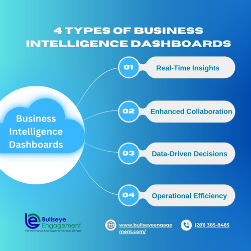 5 Benefits of Business Intelligence Dashboards.jpg