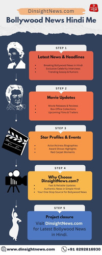 Bollywood News Hindi Me – Latest Celebrity Updates, Movies & Gossip.jpg