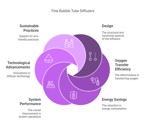 Fine Bubble Tube Diffuser for Efficient Aeration | Titan Aeration.png
