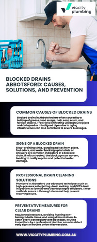 Blocked Drains Abbotsford.jpg