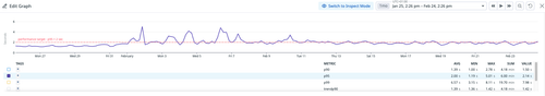 february perf.png