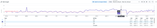 march perf.png